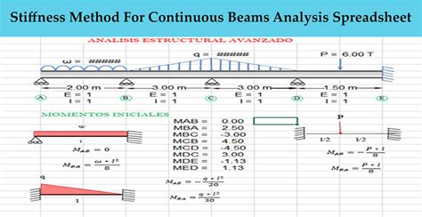The fundamental tool for a bending analysis with SymBeam is a beam object, as emphasised above. . Continuous beam analysis